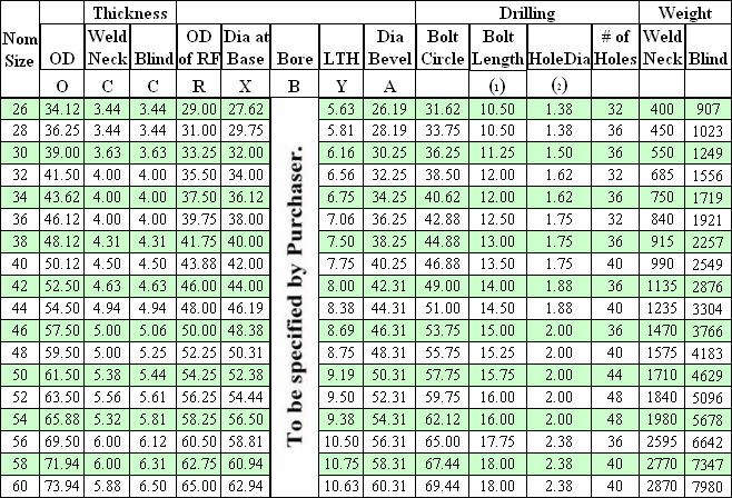 Ansi Flange Bolt Size Chart A Visual Reference Of Charts Chart Master 1094